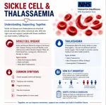 Sickle Cell Anemia