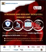 sickle cell anemia