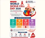 sickle cell anemia