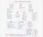 sickle cell anemia