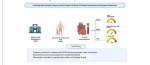 sickle cell anemia