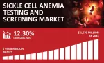 sickle cell anemia
